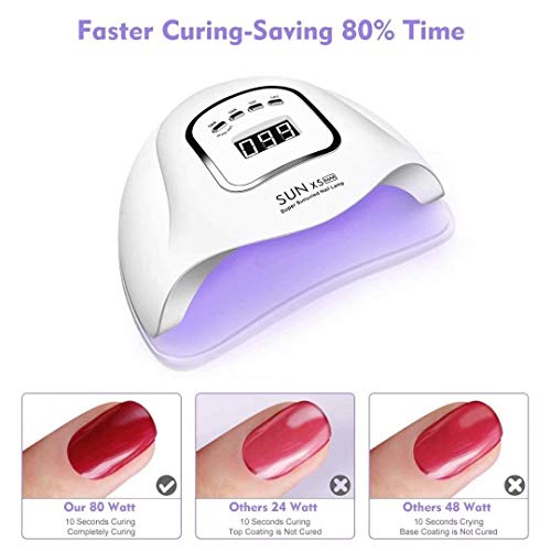 UV Gel Nail Lamp,150W UV Nail Dryer LED Light for Gel Polish-4 Timers Profess...