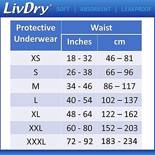 LivDry Adult Incontinence Underwear, Extra Comfort Absorbency, Leak Protectio...