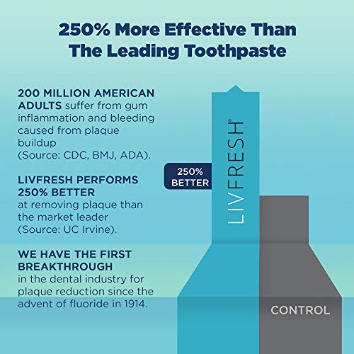 LIVFRESH Dental Gel by Livionex (Formerly Livionex Dental Gel) - Clinically P...