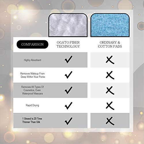 Instead of Cleansing Cotton, Reusable Makeup Remover Pads, Which is More Envi...