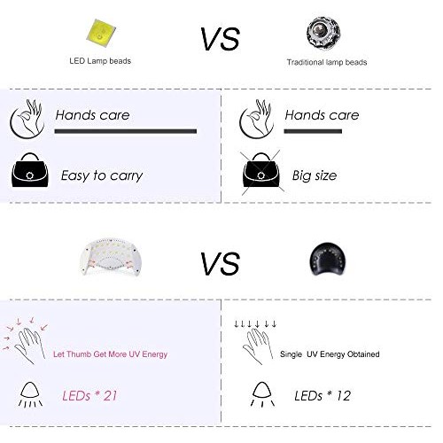 Gel UV LED Nail Lamp,LKE Nail Dryer 40W Gel Nail Polish UV LED Light with 3 T...