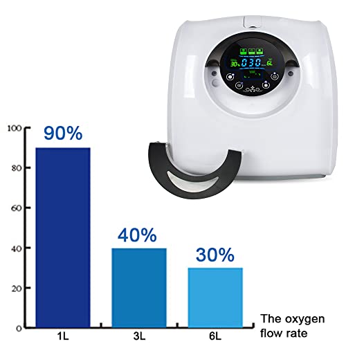 Portable 1L-3L-6L Adjustable Machine for Home and Travel