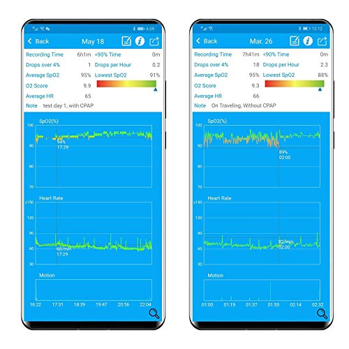 LOOKEE O2Ring Wearable Sleep Monitor - Bluetooth Health Tracker with Free APP...