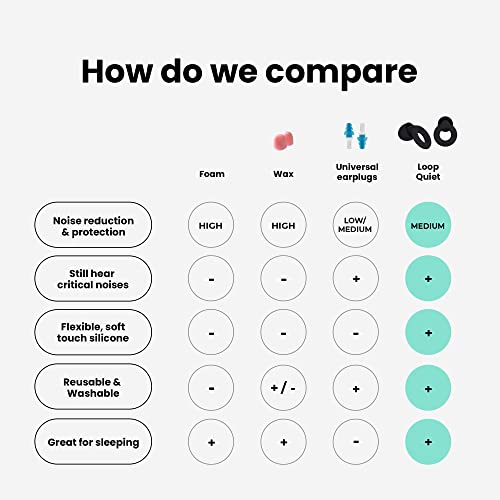 Loop Quiet Noise Reduction Earplugs – Super Soft, Reusable Hearing Protection...