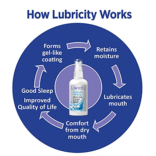 Lubricity Dry Mouth Spray, Premium Product with Hyaluronic Acid, No Alcohol o...