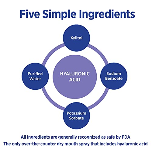 Lubricity Dry Mouth Spray, Premium Product with Hyaluronic Acid, No Alcohol o...