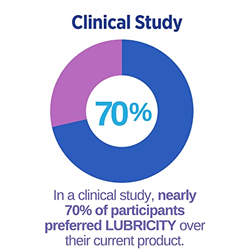 Lubricity Dry Mouth Spray, Premium Product with Hyaluronic Acid, No Alcohol o...