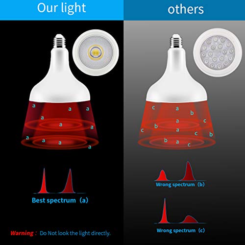 Waterproof Red Light Therapy Lamp Bulb, LED COB Red 660nm & Near Infrared 850...