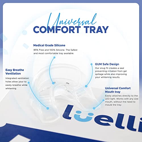 Luelli Teeth Whitening Kit with LED Light, Professional Teeth Whitening Formu...