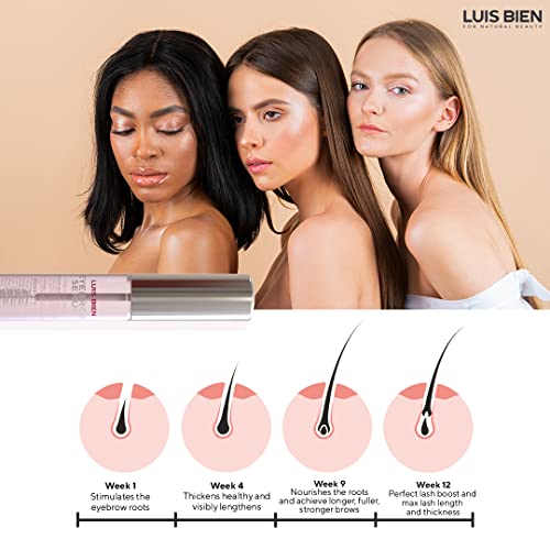 Eyelash Eyebrow Growth Serum Enhancer Kit by LUIS BIEN Boost Lashes And Brows...