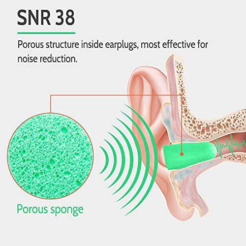 Ultra Soft Green Foam Earplugs 60 Pairs, 38dB SNR Noise Reduction Ear Plugs f...