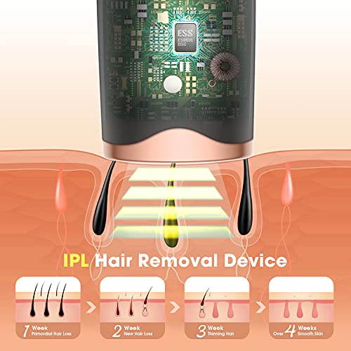 IPL Hair Removal, Painless Facial Hair Removal for Women & Men, Upgraded to 9...