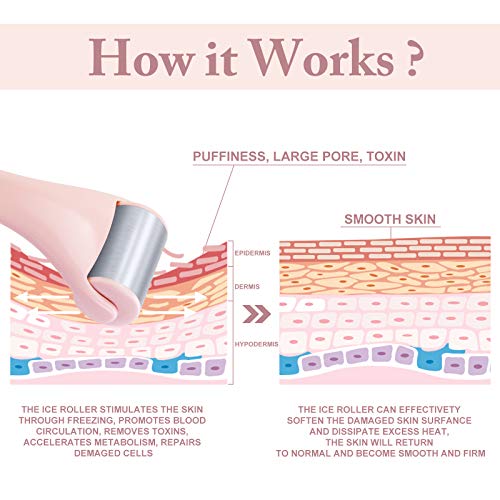 Ice Roller for Face and Eye 2 Pcs,Face Roller Skin Care for Puffiness,Migrain...