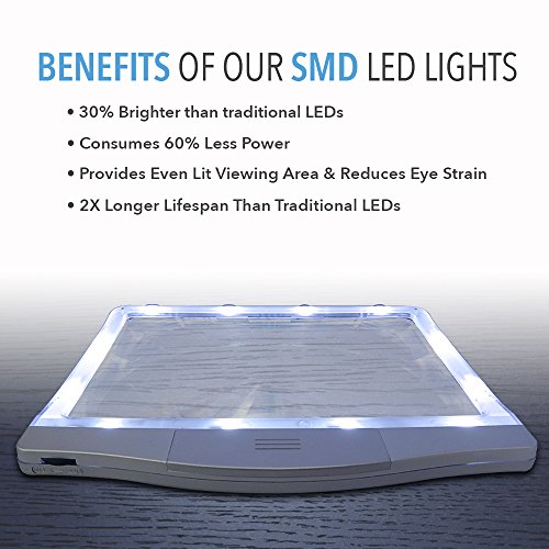 MagniPros 3X Large Ultra Bright LED Page Magnifier with 12 Anti-Glare Dimmabl...