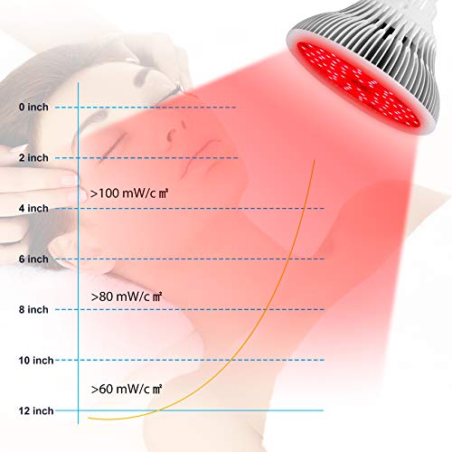 Red Light Therapy Lamp with Transparent Cover, MAINENG 144 LEDs 660nm and Nea...