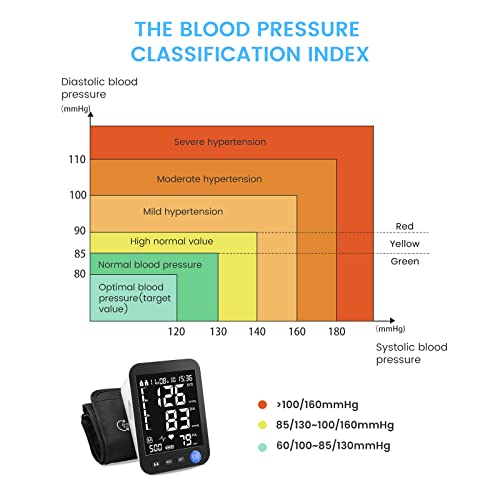 Automatic Blood Pressure Machine- Upper Arm Blood Pressure Monitors with 4.7 ...