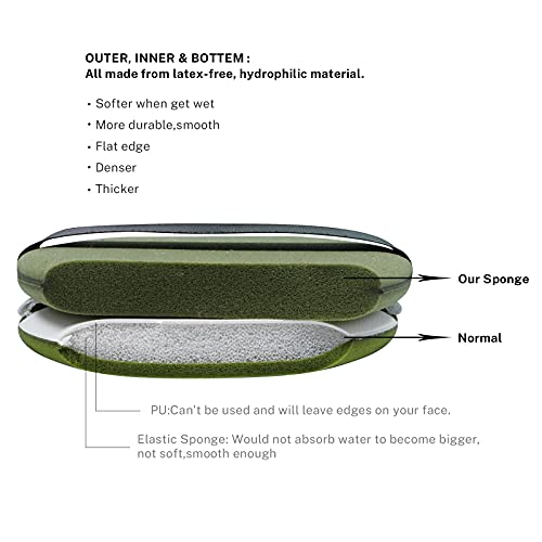 Marx Makeup Sponge, Total Coverage Blending Sponge, Latex-Free Foundation Spo...