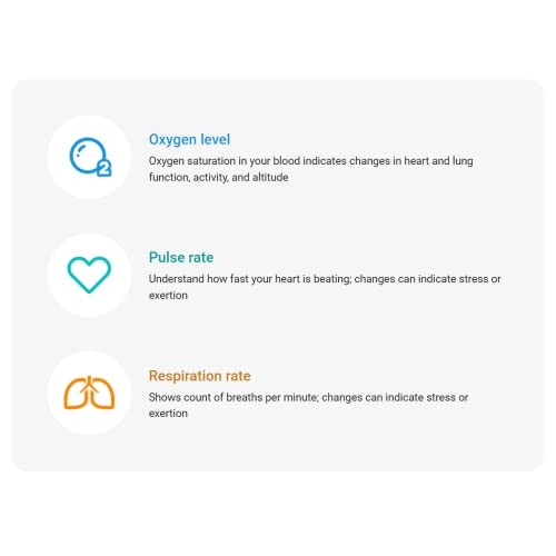 Masimo Wearable Sleep Monitor with Clinically Proven Masimo Set Pulse Oximetr...