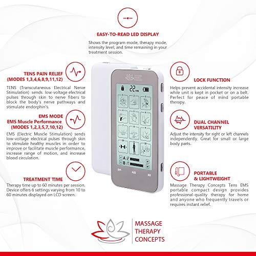 TENS Unit and EMS Combination Muscle Stimulator with 2 Channels, 12 Modes for...
