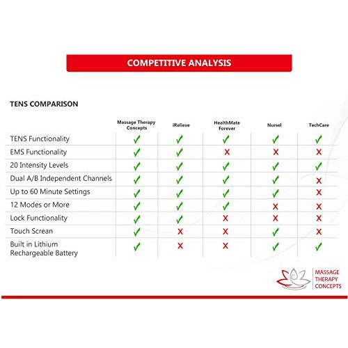 TENS Unit and EMS Combination Muscle Stimulator with 2 Channels, 12 Modes for...