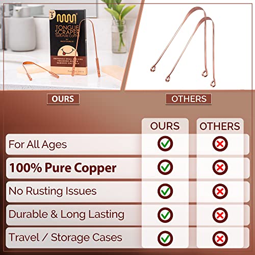 100% Pure Copper Tongue Scraper with Travel Case - 2 Pack, All Natural Ayurve...