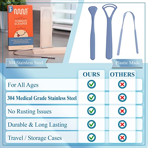 2 Pack Tongue Scraper with Travel Case, Bad Breath Treatment for Adults & Kid...