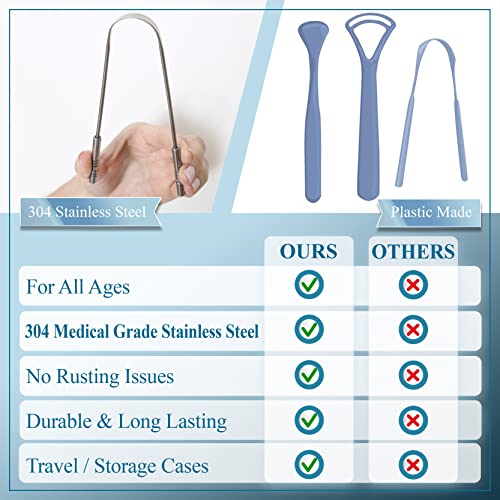 4 Pack Metal Tongue Scraper, Medical Grade 100% Stainless Steel Tounge Scrape...