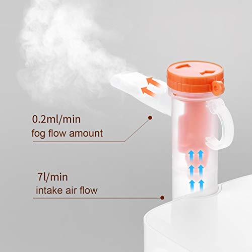 MAYLUCK Portable Compressor Nebulizer, Nebulizer Machine with 1 Set Accessory...