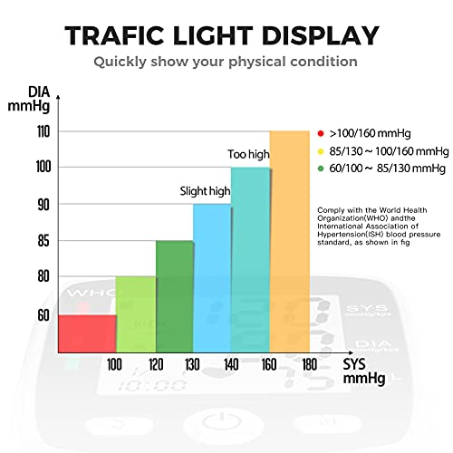 Blood Pressure Monitor Digital Wrist BP Machine with Irregular Heartbeat Indi...