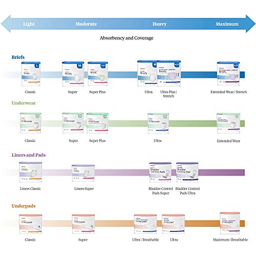 McKesson Ultra Underpads, Incontinence, Heavy Absorbency, 30 in x 36 in, 100 ...