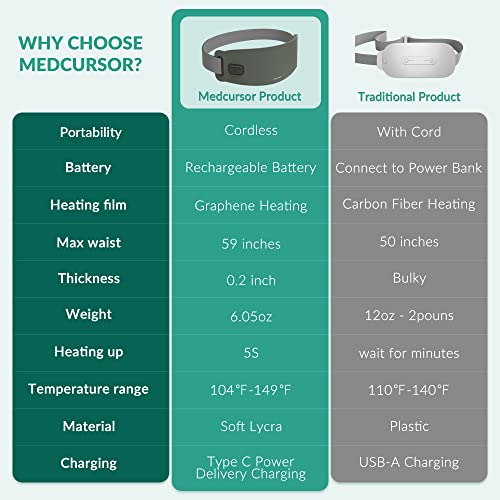 Medcursor Portable Electric Heating Pad for Back, Cordless Graphene Heating B...