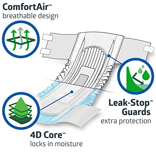 FitRight Ultra Adult Diapers, Disposable Incontinence Briefs with Tabs, Heavy...