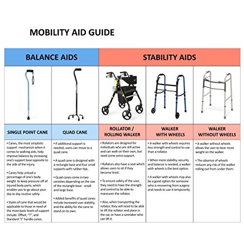 Medline Freedom Mobility Lightweight Folding Aluminum Rollator Walker with 6-...