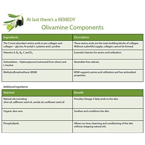 Medline Remedy Olivamine Clear-aid Skin Protectant, 2.5 Ounce