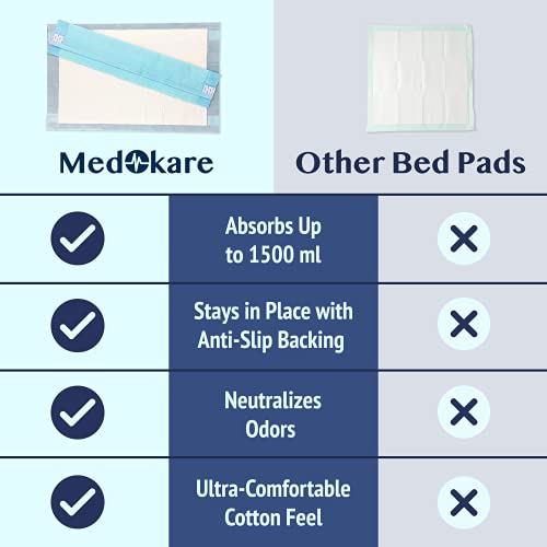 Medokare Disposable Bed Pads - Pack of 36, 36 x 24 Inch Absorbent Incontinenc...