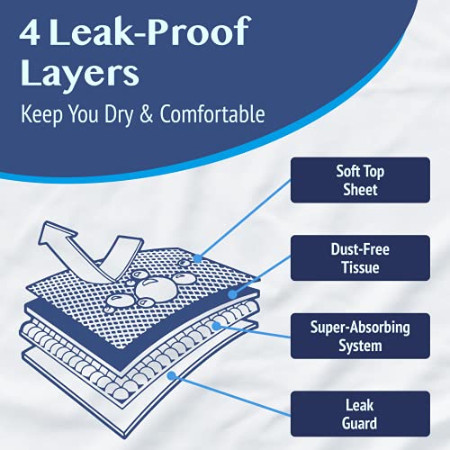 Medokare Disposable Bed Pads - Pack of 36, 36 x 24 Inch Absorbent Incontinenc...