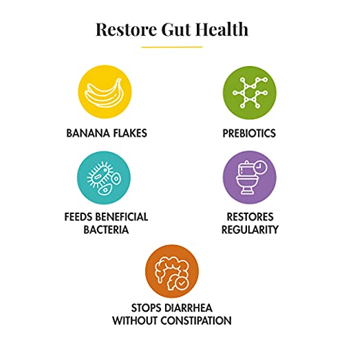 Banatrol Natural Anti-Diarrheal with Prebiotics, Relief for IBS, Recurring Di...