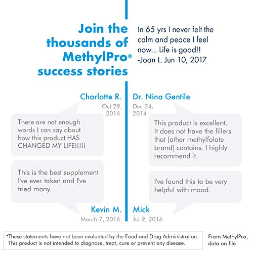 MethylPro 10mg L-Methylfolate (30 Capsules) - Professional Strength Active Me...