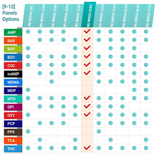 MiCare [2pk] - 10-Panel Urine Drug Test Card (AMP/BAR/BUP/BZO/COC/mAMP/MTD/OP...