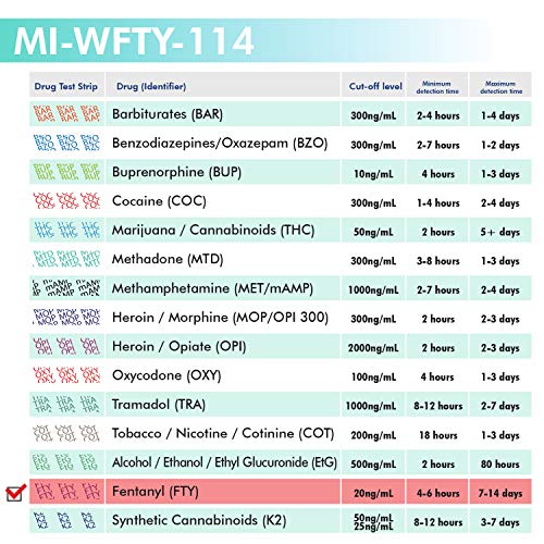 MiCare [5pk] - 1-Panel Urine Test Card Fentanyl (FTY) #MI-WFTY-114