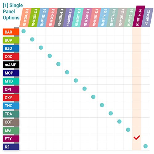 MiCare [5pk] - 1-Panel Urine Test Card Fentanyl (FTY) #MI-WFTY-114