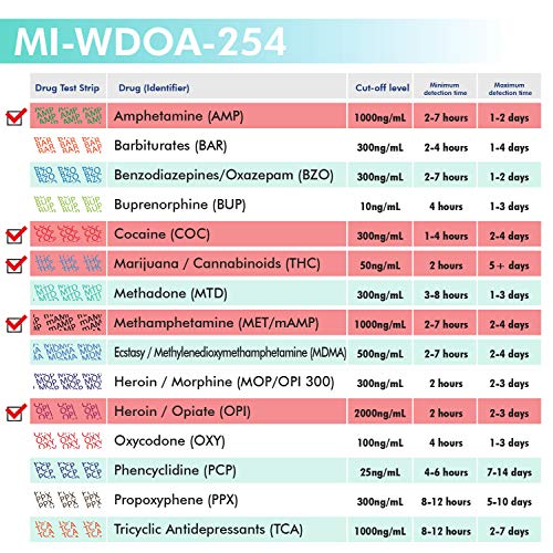 MiCare [5pk] - 5-Panel Urine Drug Test Card (AMP/COC/mAMP/OPI/THC) #MI-WDOA-254