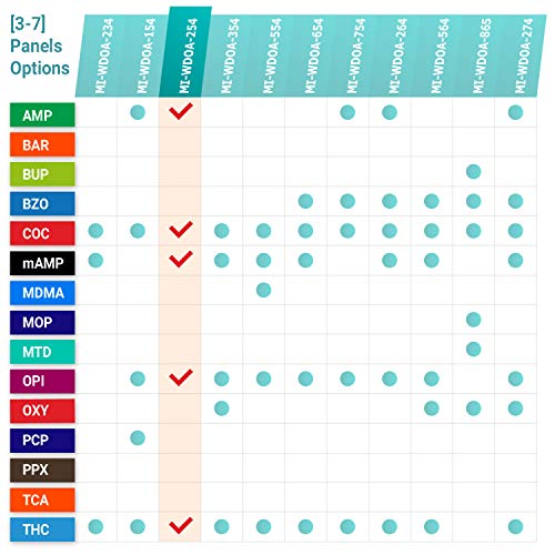 MiCare [5pk] - 5-Panel Urine Drug Test Card (AMP/COC/mAMP/OPI/THC) #MI-WDOA-254