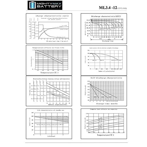 Mighty Max Battery 12V 3AH SLA Replacement Battery for Bruno Elan SRE-3000 Me...