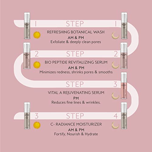 Skin Care Trial Size For Women - Skin Care Set & Kits with Anti-Aging Skincar...