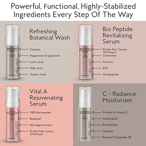 Skin Care Trial Size For Women - Skin Care Set & Kits with Anti-Aging Skincar...