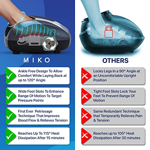 MIKO Foot Massager Machine with Deep-Kneading, Compression, Shiatsu, and Heat...