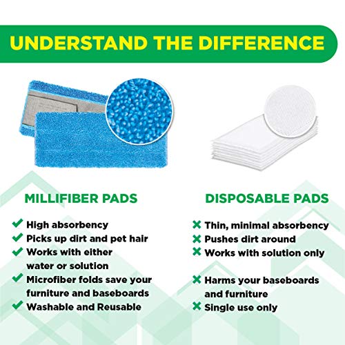 Reusable Mop Pads Compatible Swiffer Sweeper Mop (2-Pack) - Washable Microfib...
