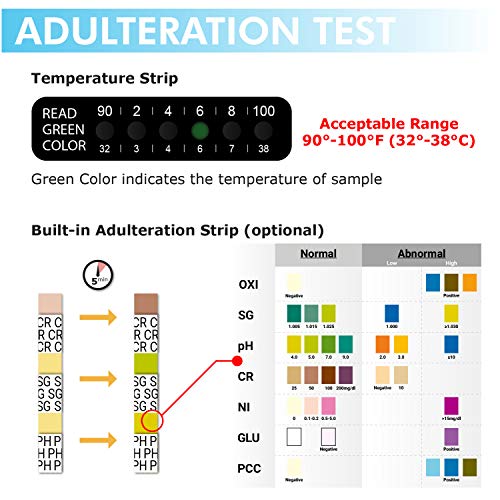 MiCare [2pk] - 12-Panel Test Cup (AMP/BAR/BUP/BZO/COC/mAMP/MDMA/MTD/OPI/OXY/P...