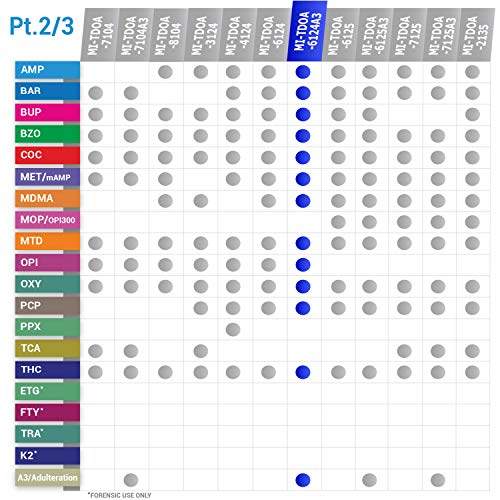 MiCare [2pk] - 12-Panel Test Cup (AMP/BAR/BUP/BZO/COC/mAMP/MDMA/MTD/OPI/OXY/P...